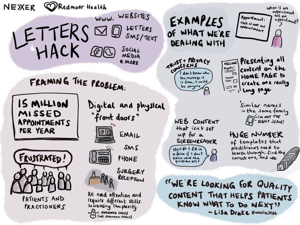 Sketchnotes from Lou Shackleton
Digital Front door, Websites, social media, email, SMS, missed appointments, we need quality content that helps patients to know what to do next