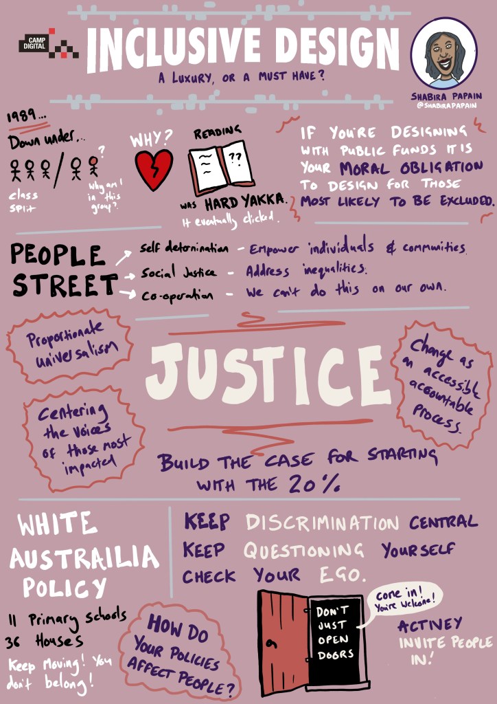 
Sketchnote of Shabira's session from Chris Spalton