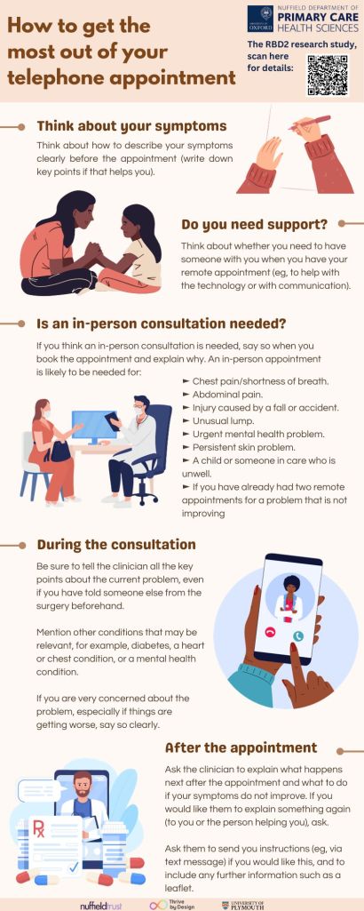 image containing information about symptoms, if you need support, when an in-person consultation is needed, what to do during and after the consultation
